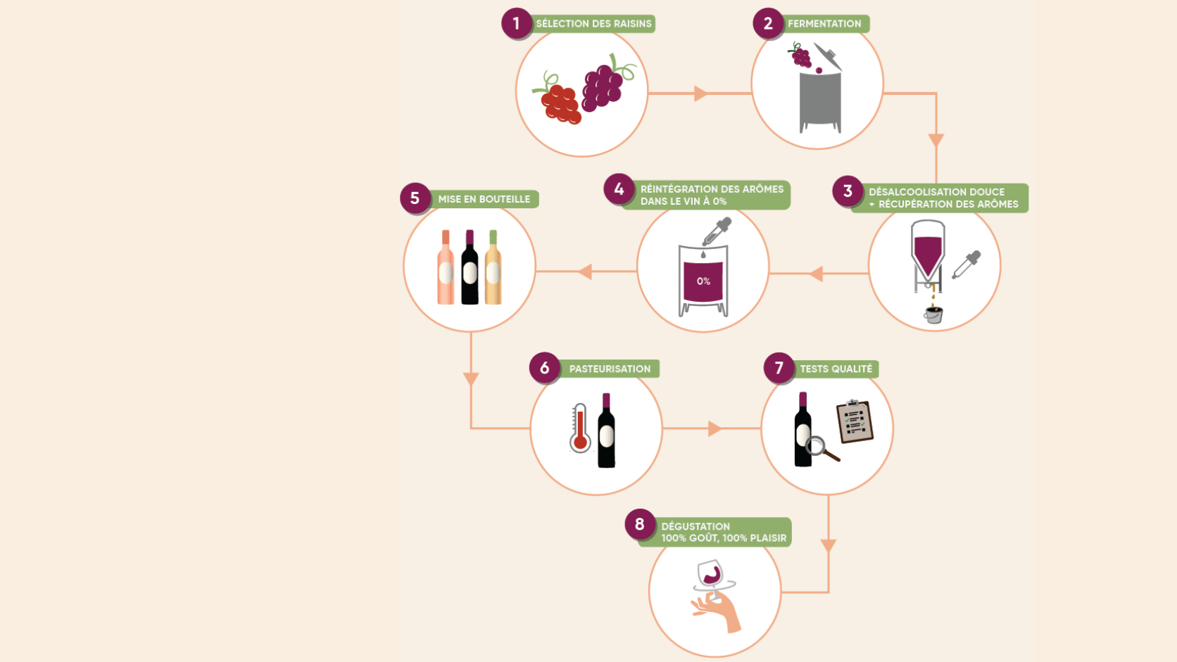 infographie desalcoolisation du vin